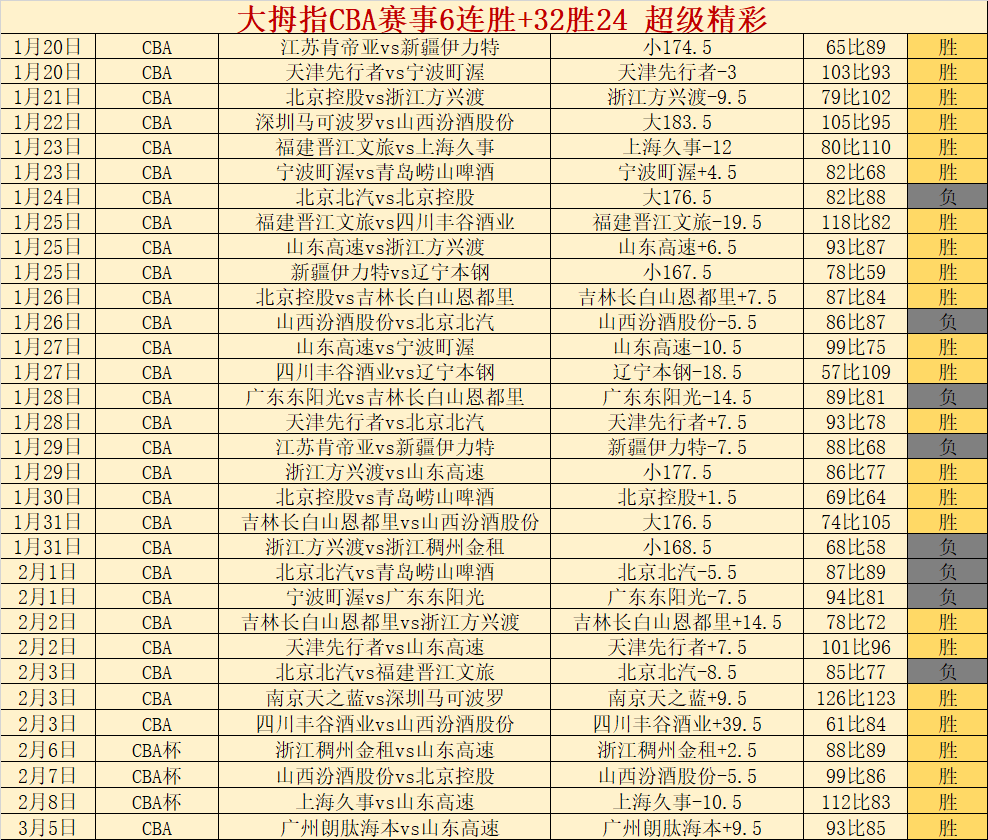 大乐透期号,专家质合分,人主力伤情,B体育,B体育,B,SPORTS,B体育官网