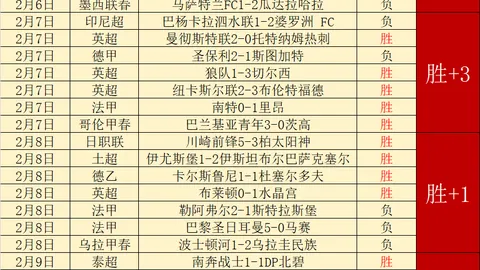 哥伦比亚官方公布：J罗因伤无缘世预赛与美洲杯比赛