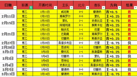 莱万回顾逆转战：进球点燃士气；与什琴斯尼友谊添翼